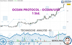 OCEAN PROTOCOL - OCEAN/USD - 1 Std.