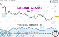 CARDANO - ADA/USD - Daily