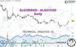 ALGORAND - ALGO/USD - Daily