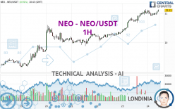 NEO - NEO/USDT - 1H