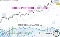 ORIGIN PROTOCOL - OGN/USD - 1H