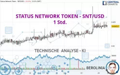 STATUS NETWORK TOKEN - SNT/USD - 1 Std.