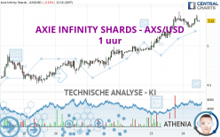 AXIE INFINITY SHARDS - AXS/USD - 1H