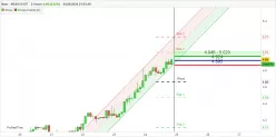 NEAR PROTOCOL - NEAR/USDT - 2H