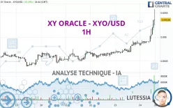 XY ORACLE - XYO/USD - 1H