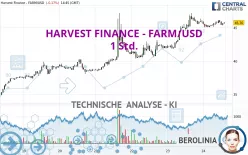 HARVEST FINANCE - FARM/USD - 1 Std.