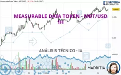 MEASURABLE DATA TOKEN - MDT/USD - 1H