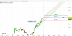 THE GRAPH - GRT/USDT - 30 min.