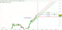 THE GRAPH - GRT/USDT - 30 min.