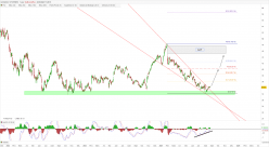 DASSAULT SYSTEMES - Journalier