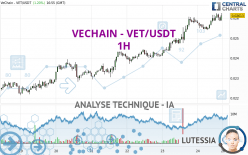 VECHAIN - VET/USDT - 1H