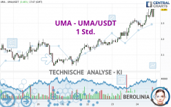 UMA - UMA/USDT - 1 Std.