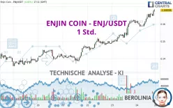 ENJIN COIN - ENJ/USDT - 1 Std.