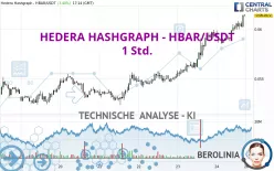 HEDERA HASHGRAPH - HBAR/USDT - 1 Std.