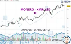 MONERO - XMR/USD - 1H