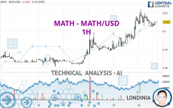 MATH - MATH/USD - 1H