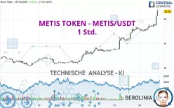 METIS - METIS/USDT - 1 Std.