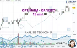 OPTIMISM - OP/USDT - 15 min.