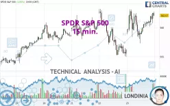 SPDR S&amp;P 500 - 15 min.