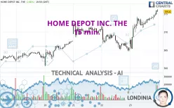 HOME DEPOT INC. THE - 15 min.