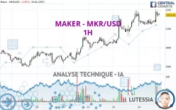 MAKER - MKR/USD - 1H