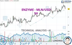 ENZYME - MLN/USD - 1H