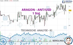 ARAGON - ANT/USD - 1 Std.