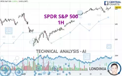 SPDR S&amp;P 500 - 1H