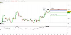 MAKER - MKR/USDT - 4H