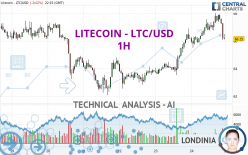 LITECOIN - LTC/USD - 1H