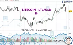 LITECOIN - LTC/USD - 1H
