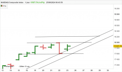 NASDAQ COMPOSITE INDEX - Journalier