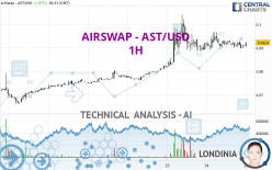 AIRSWAP - AST/USD - 1H