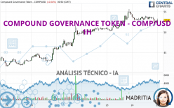 COMPOUND GOVERNANCE TOKEN - COMP/USD - 1H