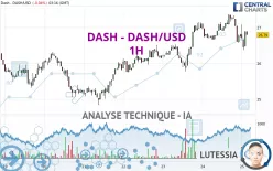 DASH - DASH/USD - 1H