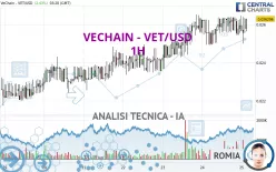 VECHAIN - VET/USD - 1H