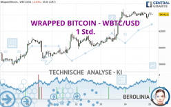 WRAPPED BITCOIN - WBTC/USD - 1 Std.