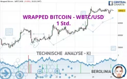 WRAPPED BITCOIN - WBTC/USD - 1 Std.