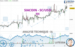 SIACOIN - SC/USD - 1H