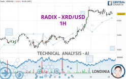 RADIX - XRD/USD - 1H