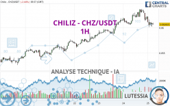 CHILIZ - CHZ/USDT - 1H