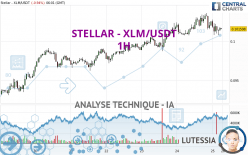 STELLAR - XLM/USDT - 1H