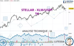 STELLAR - XLM/USDT - 1H