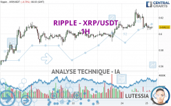 RIPPLE - XRP/USDT - 1H