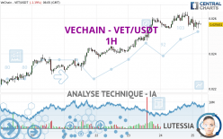 VECHAIN - VET/USDT - 1H