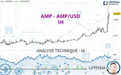 AMP - AMP/USD - 1H