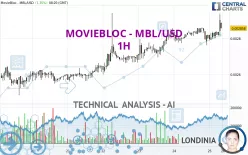 MOVIEBLOC - MBL/USD - 1H