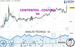 CONTENTOS - COS/USD - 1H