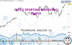 DICK S SPORTING GOODS INC - Täglich