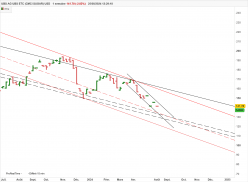 UBS AG UBS ETC (CMCI SUGAR) USD - Semanal